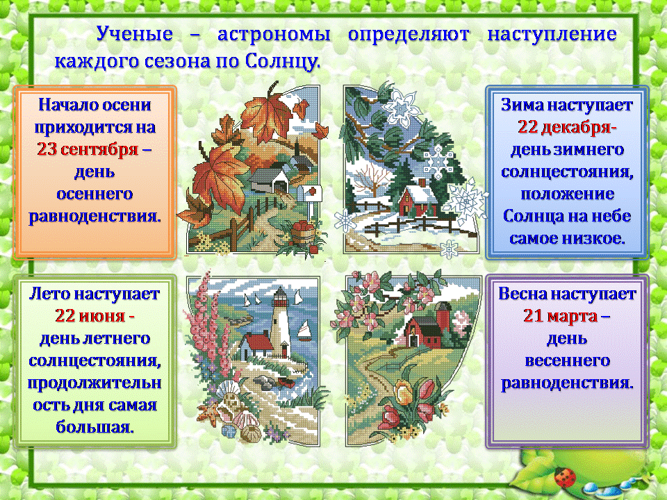 Как сделать конспект по окружающему миру Как сделать конспект по окружающему миру